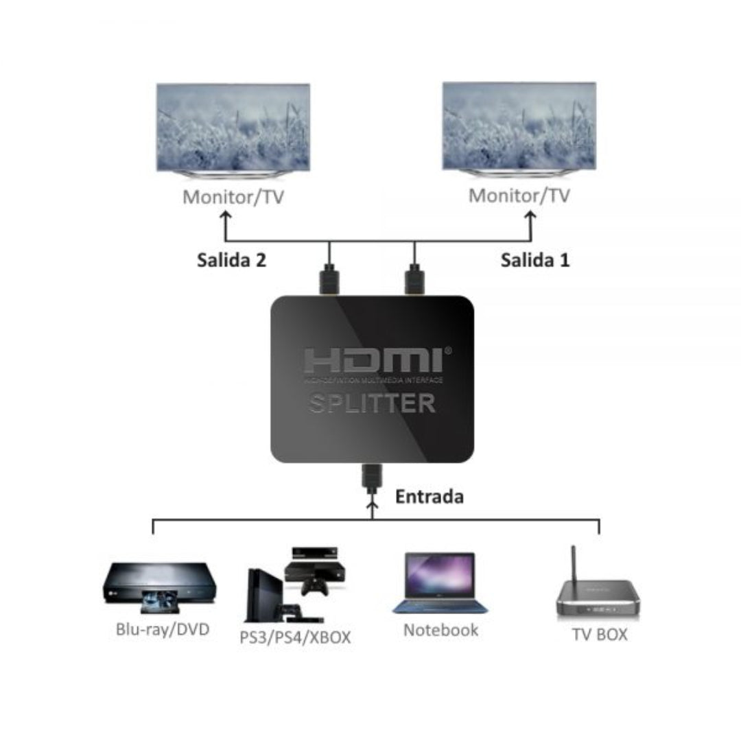 SPLITTER HDMI 1X2 BIRLINK BR10196