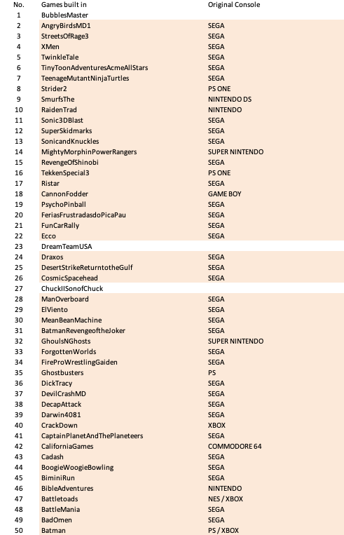 CONSOLA CLÁSICA PORTATIL 500 JUEGOS