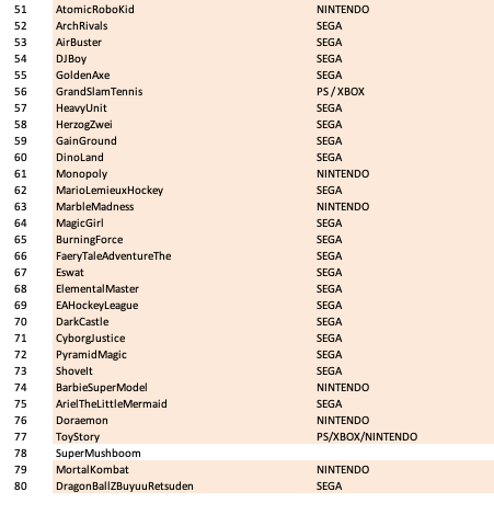 CONSOLA CLÁSICA PORTATIL 500 JUEGOS