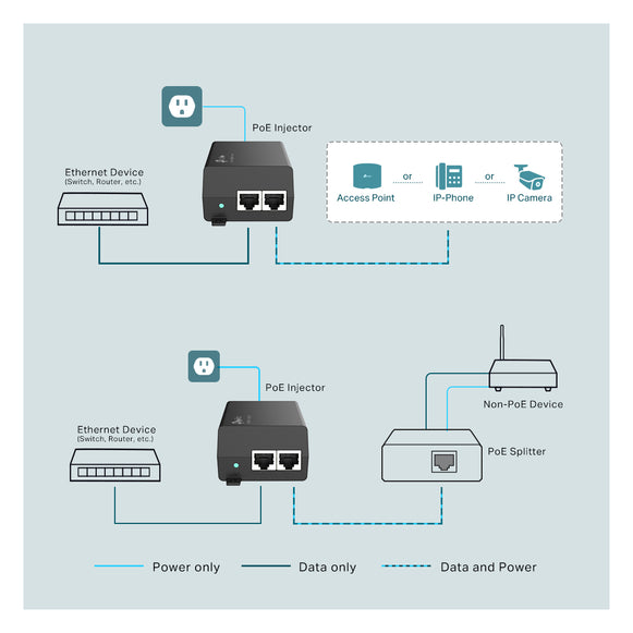 INYECTOR POE TL-POE160S TP-LINK