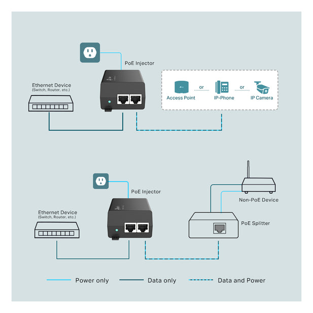 INYECTOR POE TL-POE160S TP-LINK