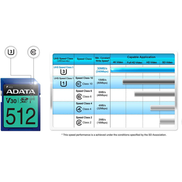 MEMORIA SD 128GB ADATA 4K UHS-I