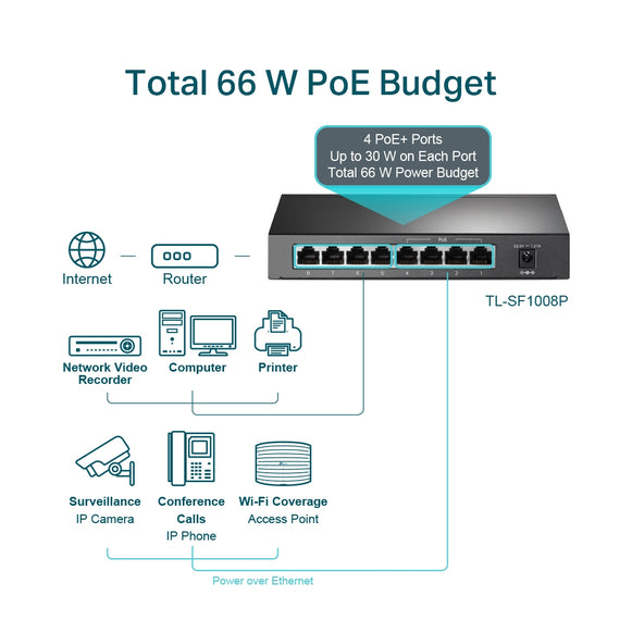 SWITCH ESCRITORIO 8 PUERTOS PoE+ TL-SF1088P TP-LINK