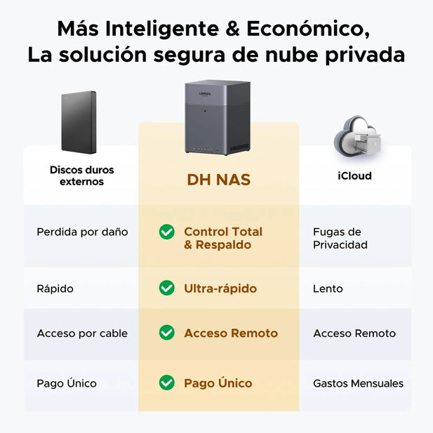 Servidor UGREEN NASync DH4300 Plus NAS de escritorio de 4 bahías