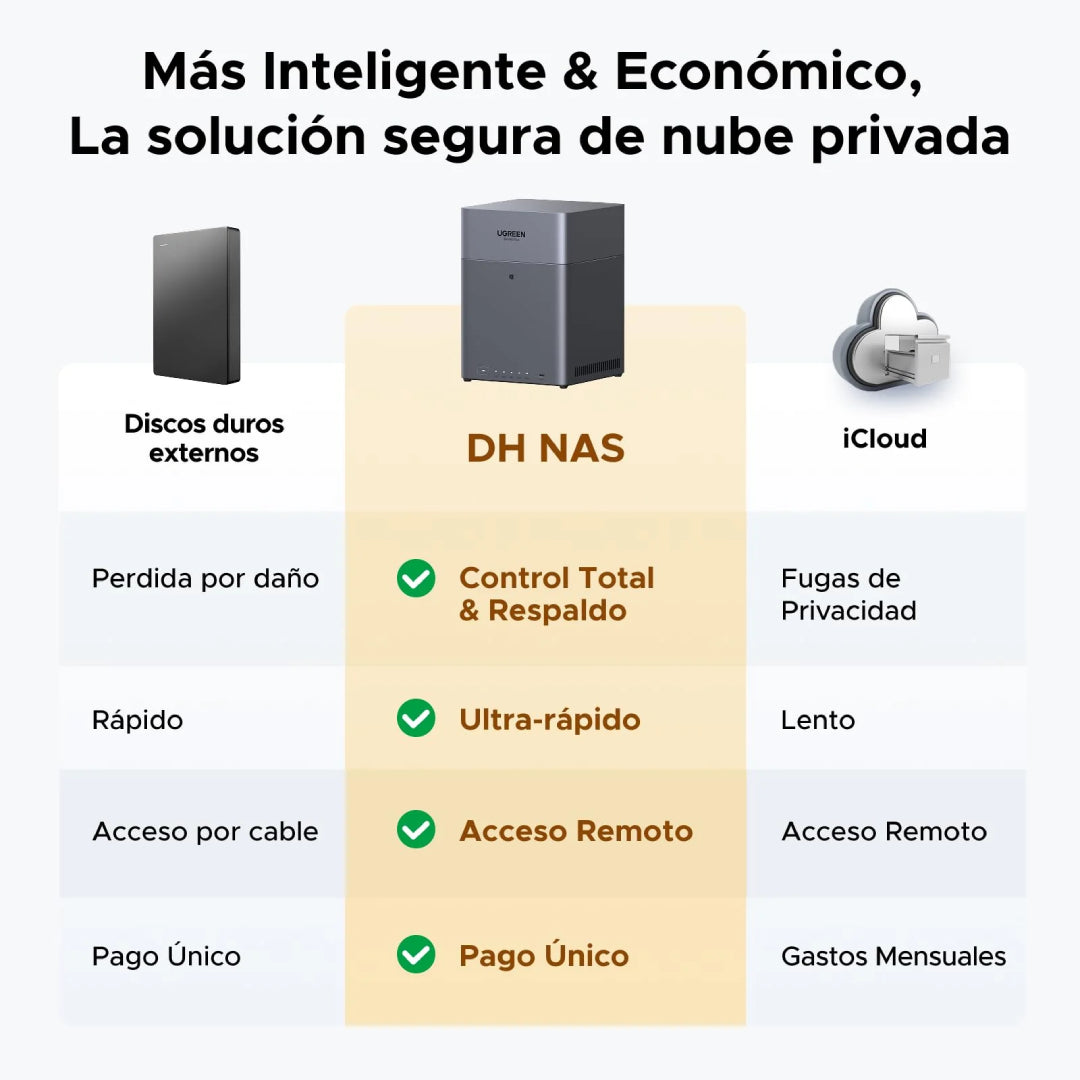 Servidor UGREEN NASync DH4300 Plus NAS de escritorio de 4 bahías