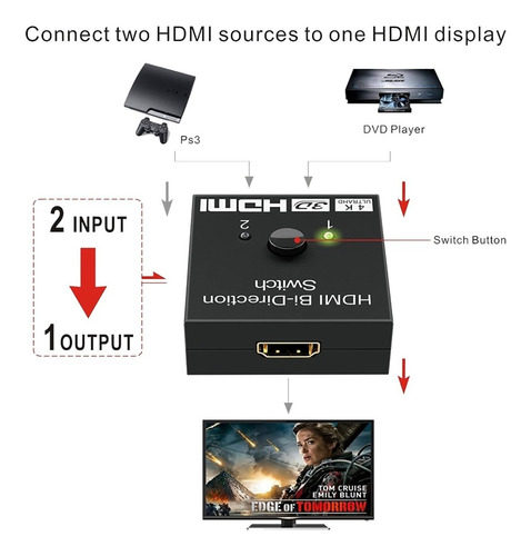 SWITCH HDMI 1X2 AV-10114