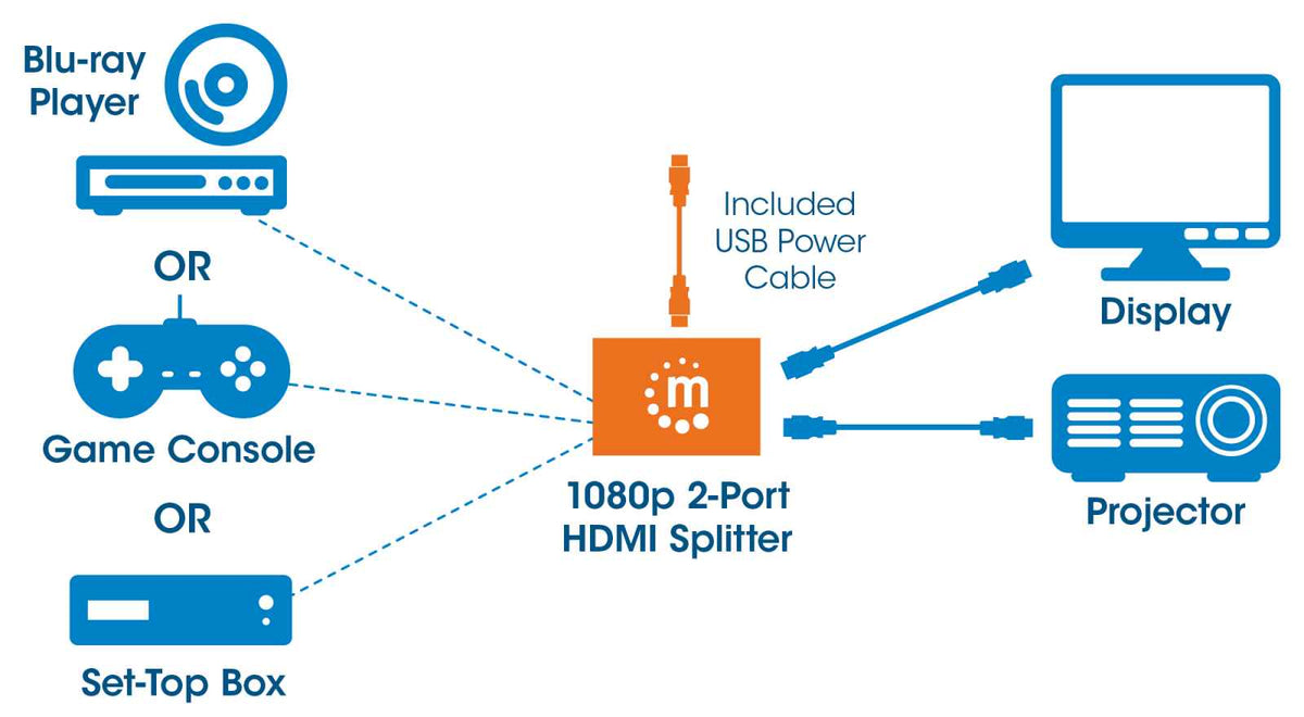 Splitter HDMI de 2 puertos, 1080p (207652)
