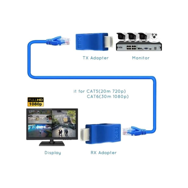 EXTENSOR HDMI RJ45 HASTA 30 Metros MACRO